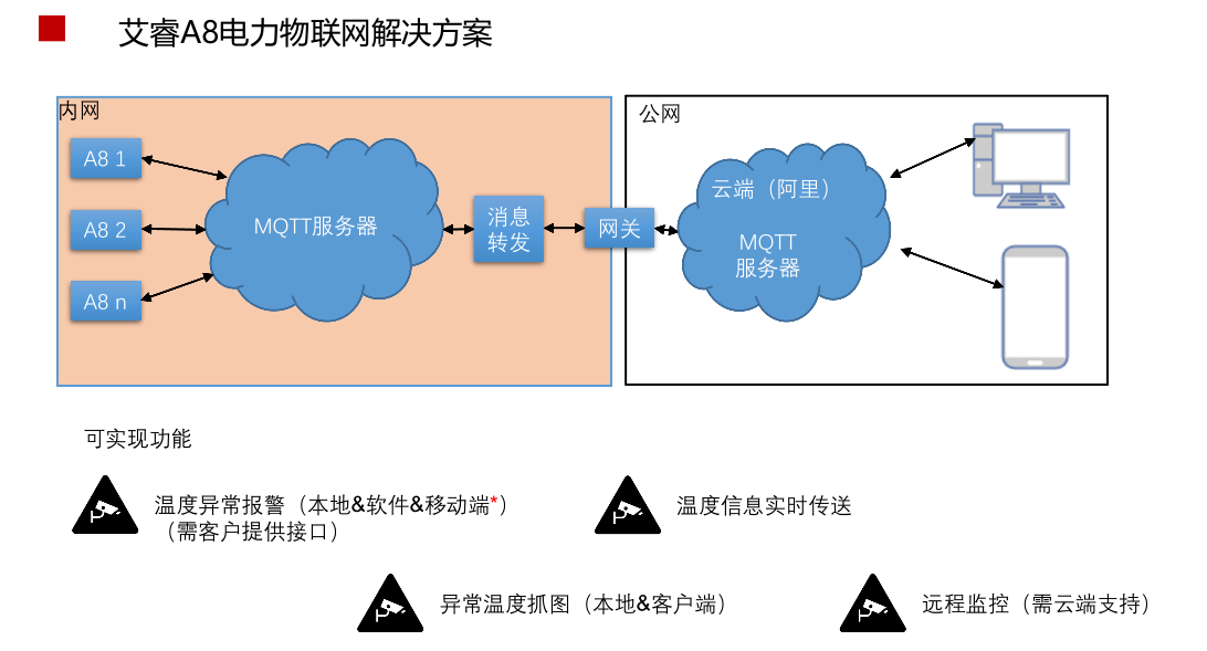 圖片關鍵詞